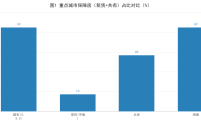 ③ 雄安《1+4+N》四大支柱：现房、租售同权、4:3:3、银团封闭