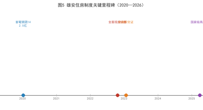实景验证与制度定型：雄安住房制度先行先试与“828新政”深度比较（图文）