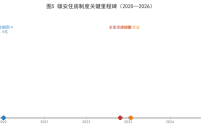① 从实景验证到制度定型：雄安住房实验与828新政的六年（总论）