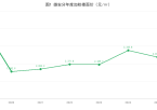 深圳·浦东十年地价研究对雄安新区的启示（5000字｜图文）