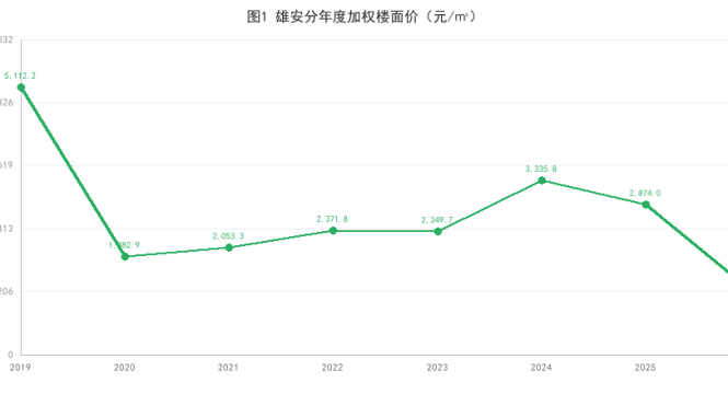 深圳·浦东十年地价研究对雄安新区的启示（5000字｜图文）