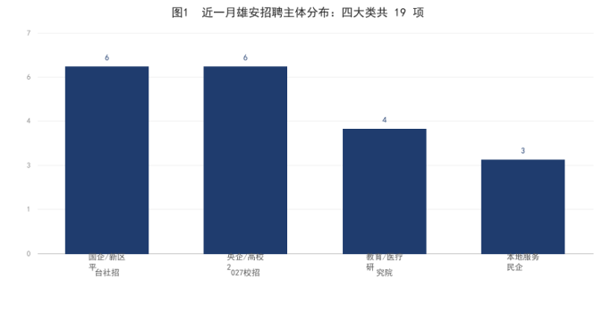 雄安新区近一月招聘信息汇总（2026.9.9-10.9）｜19家单位·国企央企/本地/教医全收录