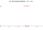 实景验证与制度定型：雄安住房制度先行先试与“828新政”深度比较（图文）