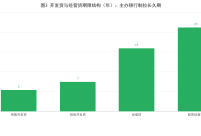 ⑦ 开发贷《久期革命》：主办银行制如何拉长久期（附图）