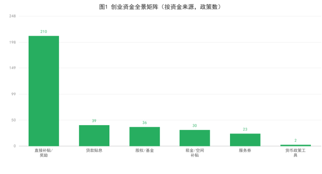 雄安新区创业研究报告：从0到1在雄安能拿哪些补贴（图文）